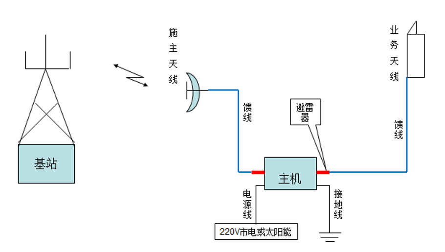 重庆图4