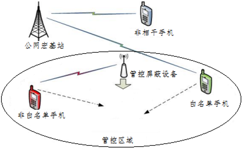 重庆图5