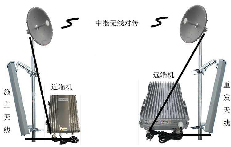 重庆移频无线拉远中继直放站